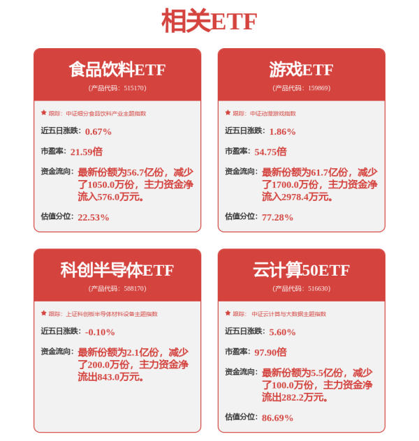 宏泰证券 芯片新贵，集体转向
