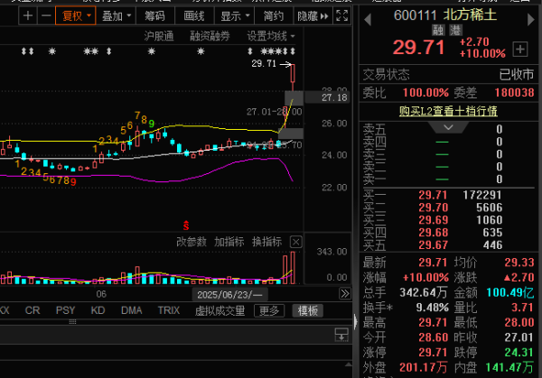 天牛配资 业绩爆表！A股，利好！
