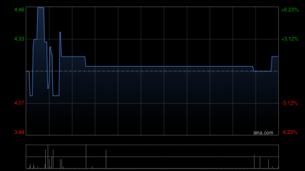 众诚速配 云工场发盈喜 预期中期股东应占综合溢利同比增加至约1400万至1600万元
