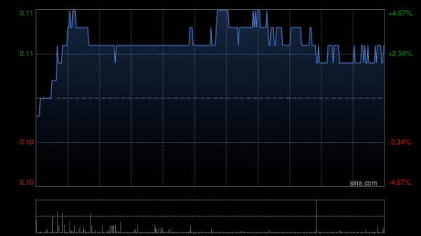 长宏网配资 远洋集团前7个月累计协议销售额约147.4亿元