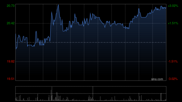 宏泰配资 中创新航：中国证监会就本公司实施H股全流通出具备案通知书