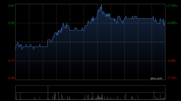兆富配资 高鑫零售将于9月24日派发末期股息每股0.17港元